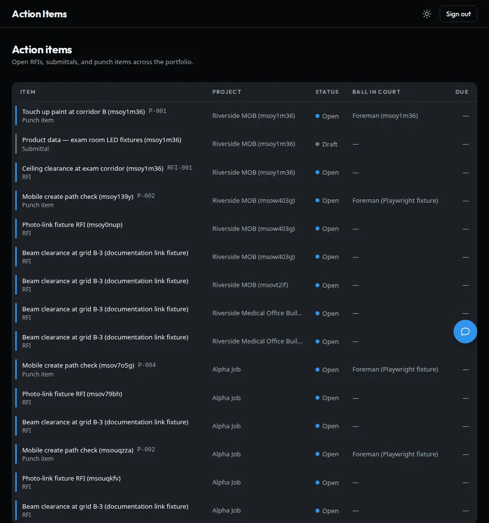 Action items list showing open RFIs, submittals and punch items across several projects, each row carrying a project, a status and a ball-in-court name